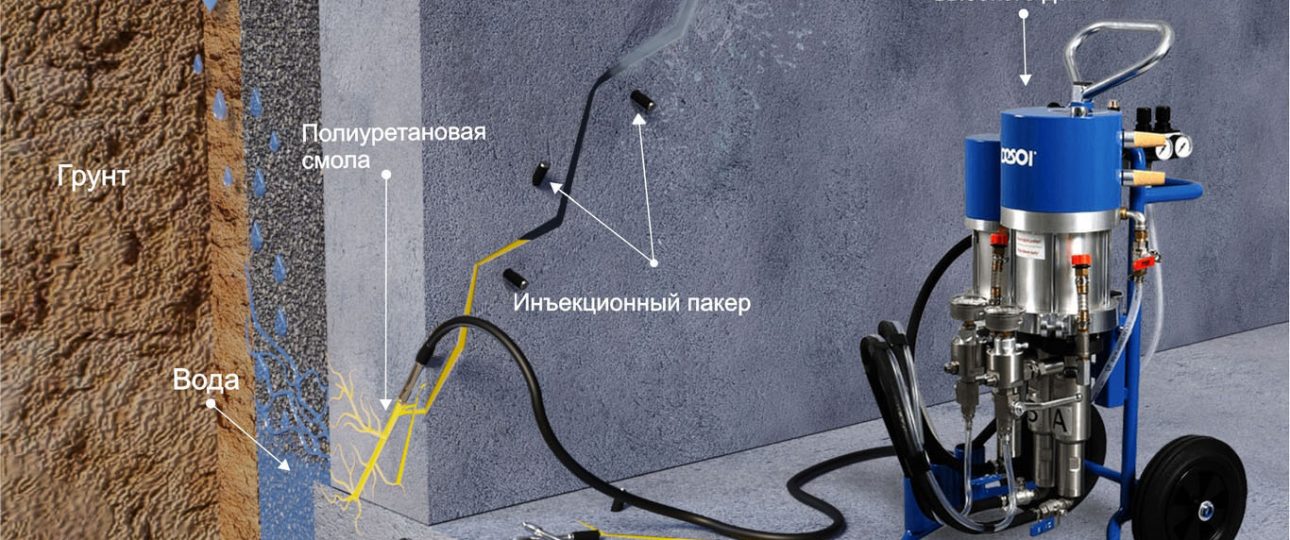 Применение гидроизоляции инъектированием